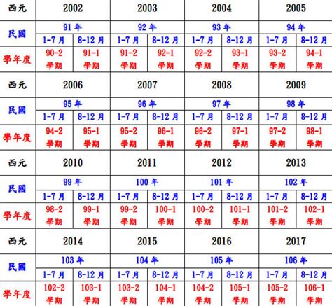 40屬什麼|生肖、歲次、年代歸類對照